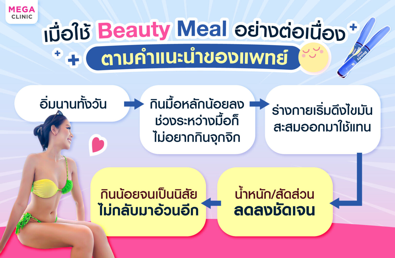 ข้อดีของการใช้ BeautyMeal ตามแพทย์แนะนำ