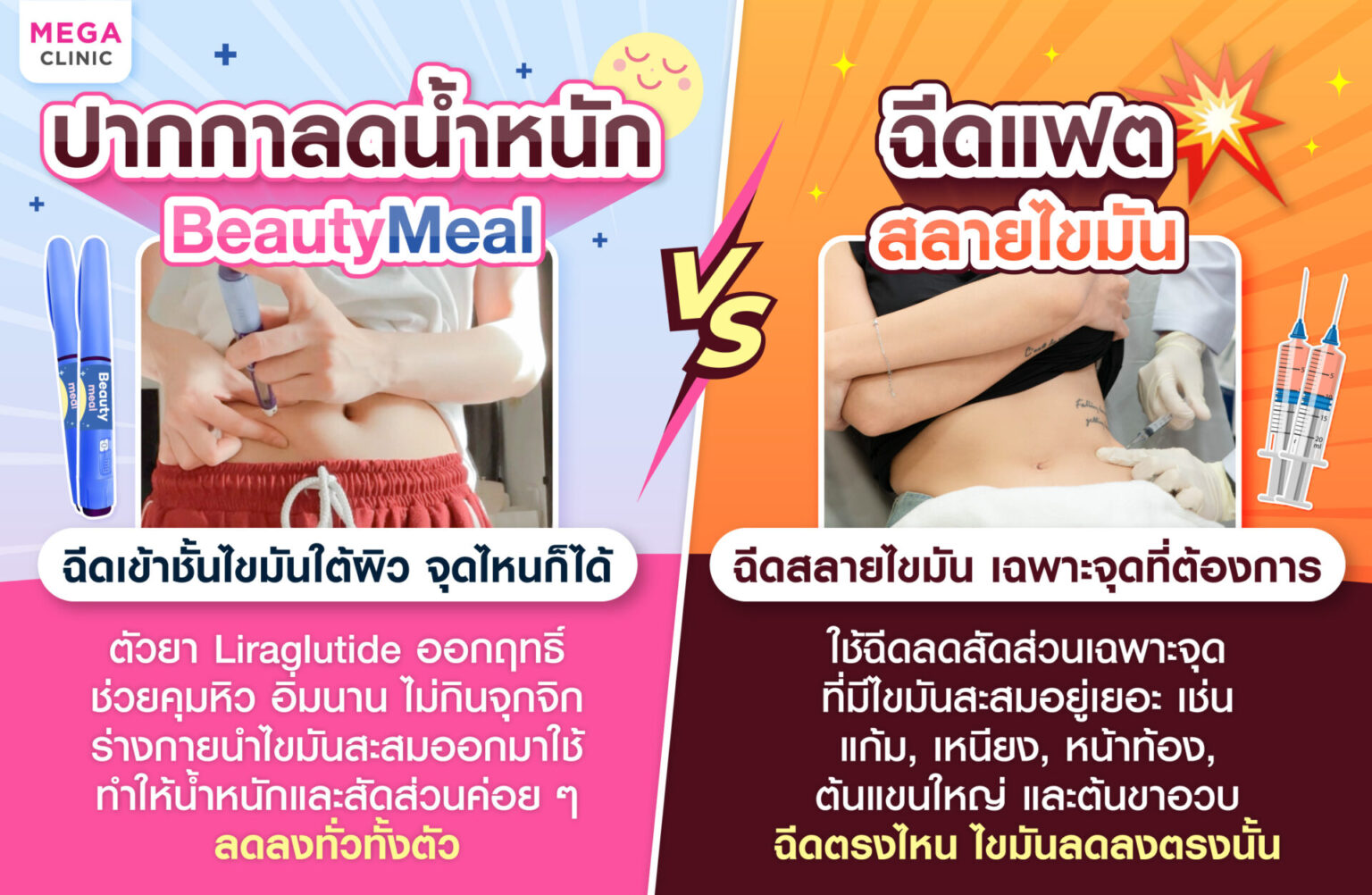 ปากกาลดน้ำหนัก ต่างกับการฉีดแฟตอย่างไร