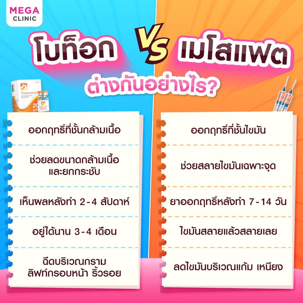 โบท็อก vs เมโสแฟต ต่างกันอย่างไร