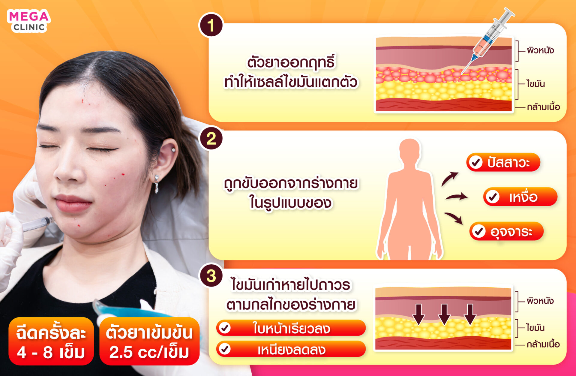 ภาพขณะฉีดแฟตเหนียง