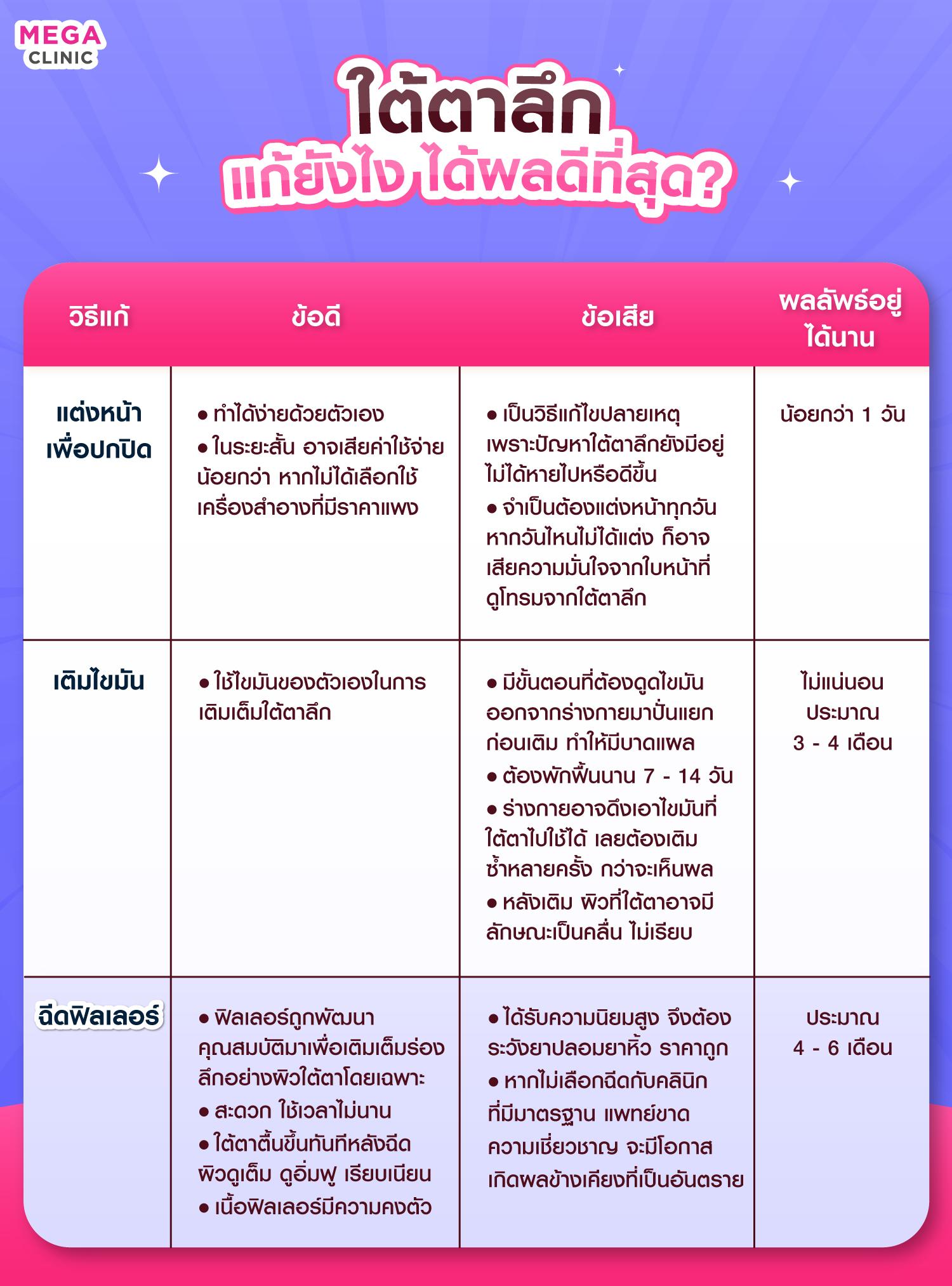 ใต้ตาลึก แก้ยังไง ได้ผลดีที่สุด