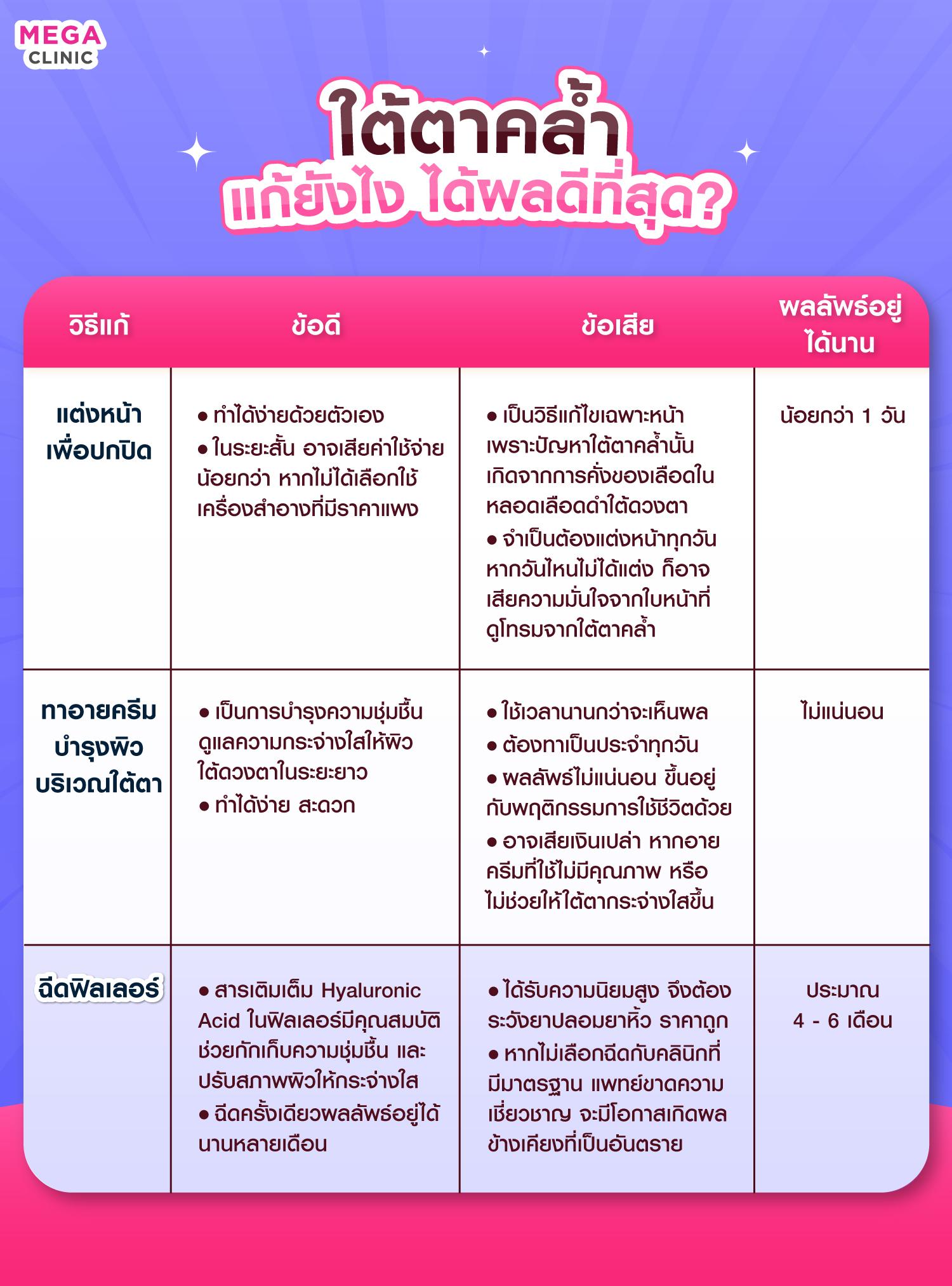 ใต้ตาคล้ำ ใต้ตาดำ แก้ยังไง ได้ผลดีที่สุด