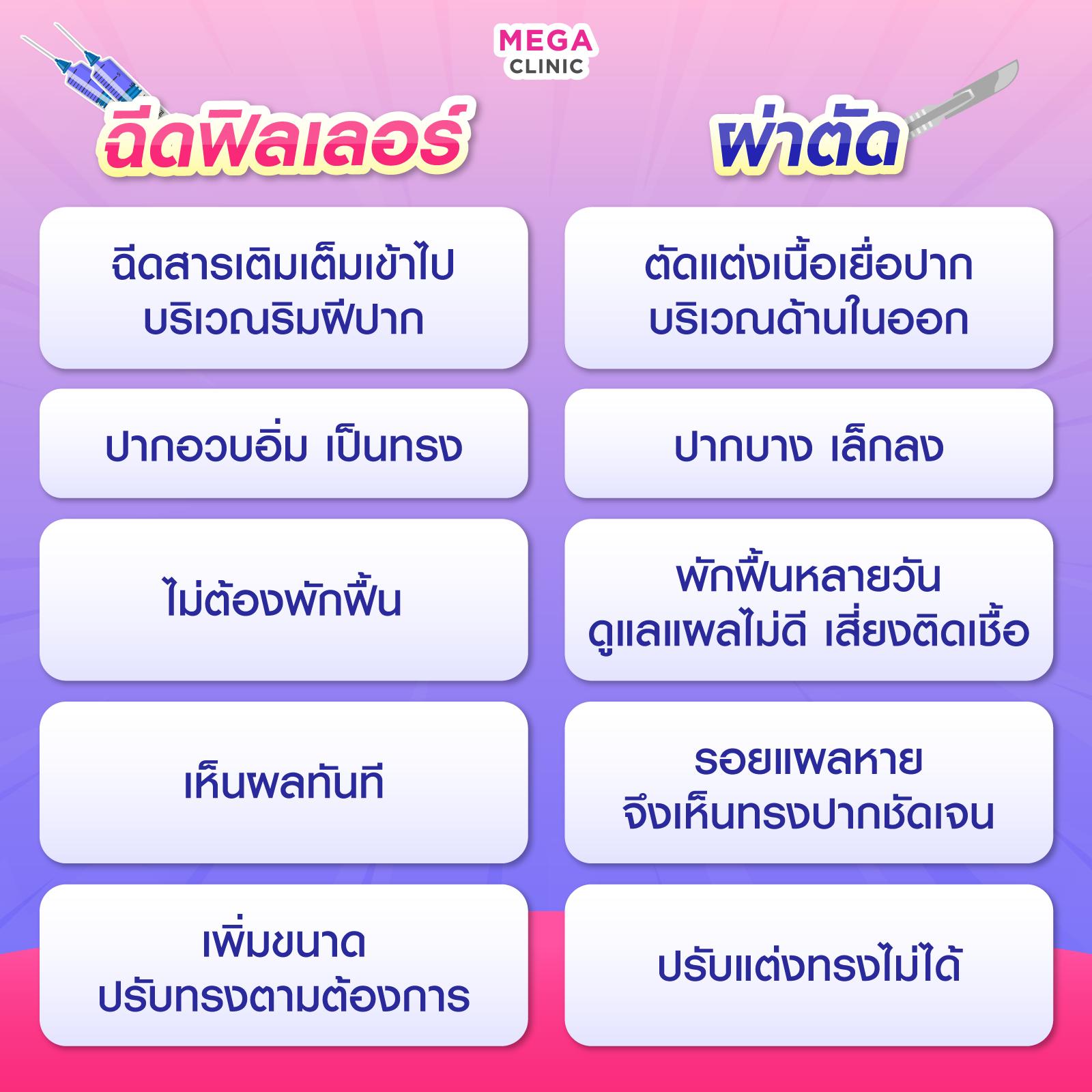 เปรียบเทียบการฉีดปากและการผ่าตัด