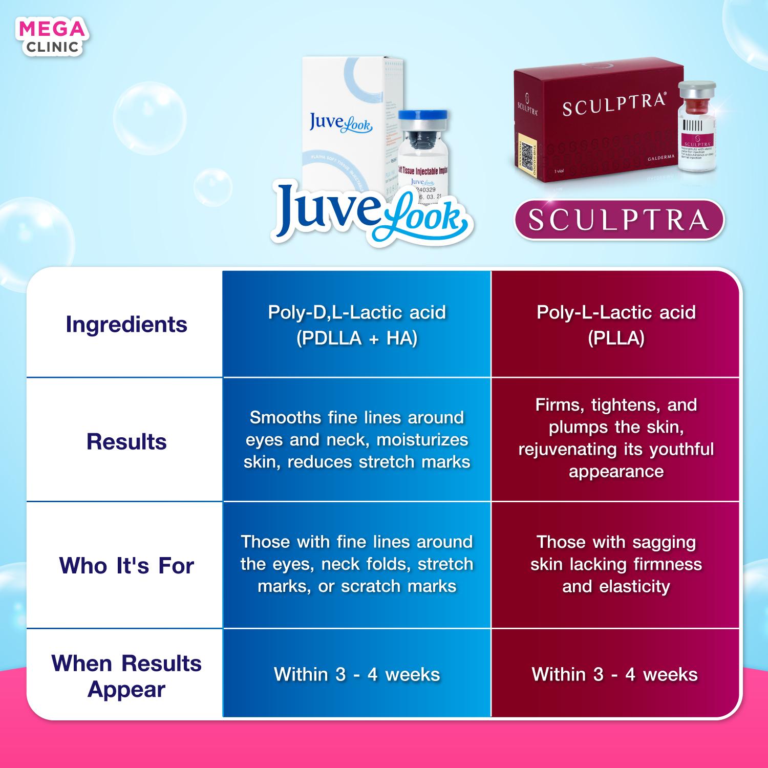 เปรียบเทียบ Juvelook VS Sculptra