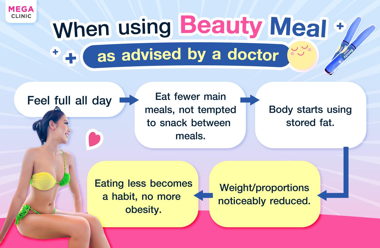 ข้อดีของการใช้ BeautyMeal ตามแพทย์แนะนำ