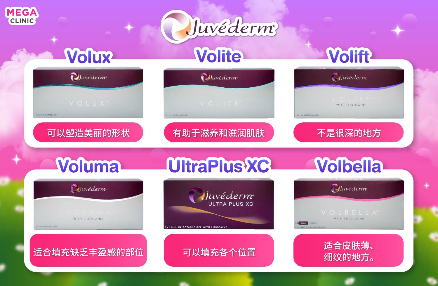 จุดเด่นแต่ละรุ่น Filler Juvederm