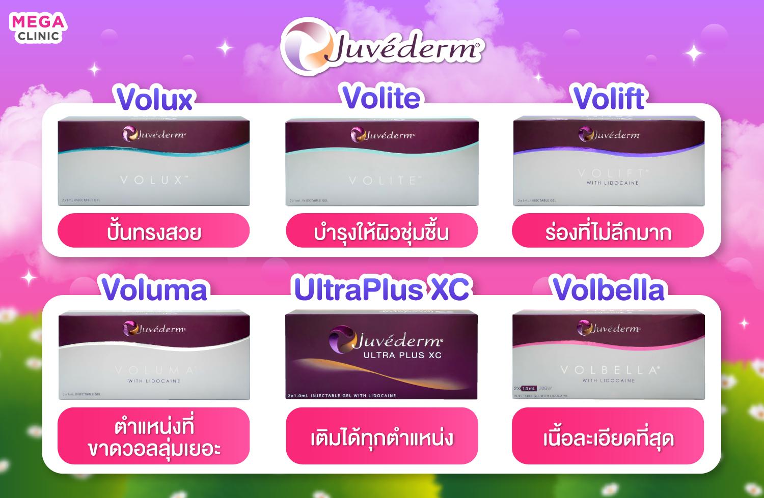 จุดเด่นแต่ละรุ่น Filler Juvederm