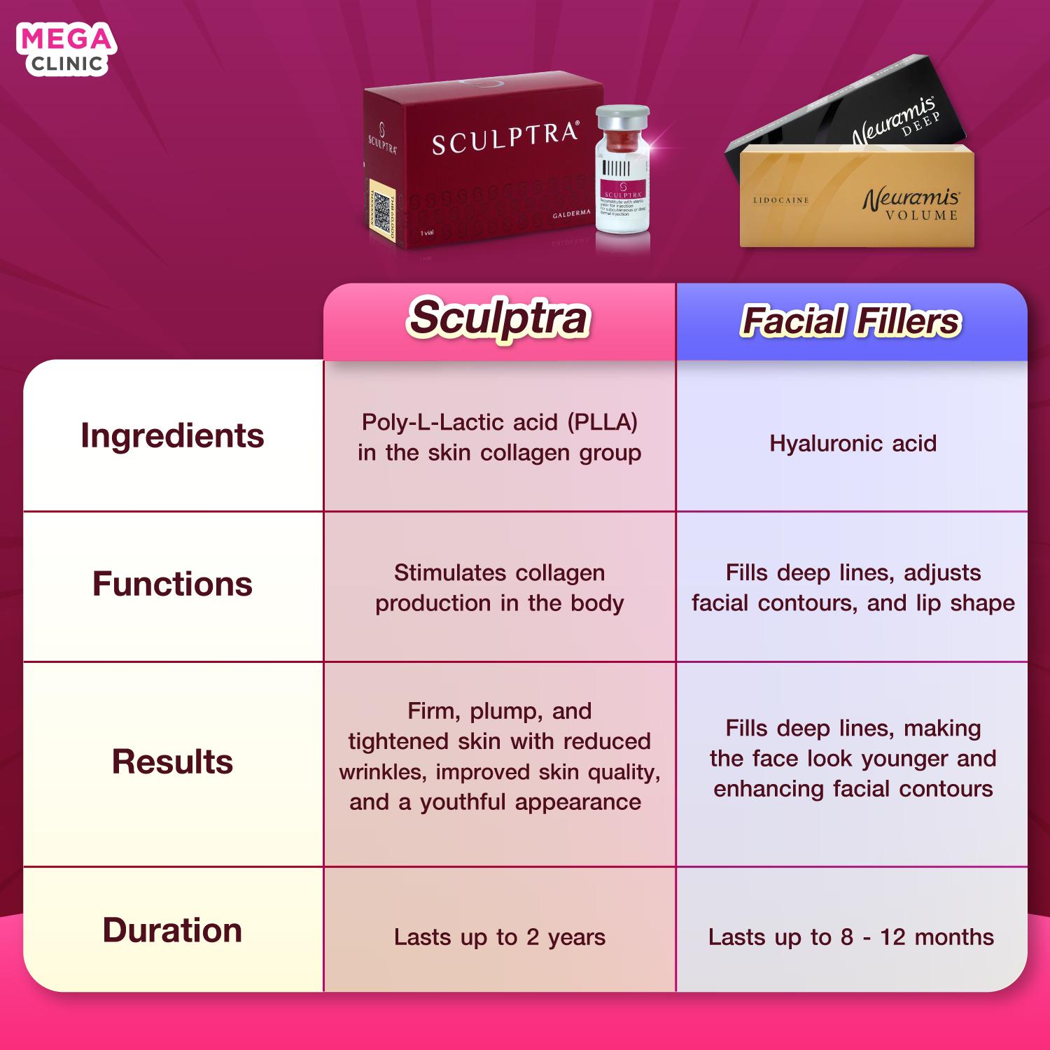 เปรียบเทียบ Sculptra vs ฟิลเลอร์