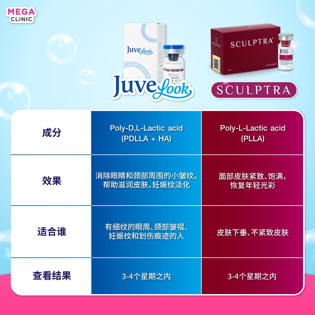 เปรียบเทียบ Juvelook VS Sculptra