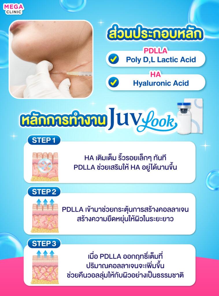 ขณะฉีด Juvelook ส่วนประกอบสำคัญ หลักการทำงาน