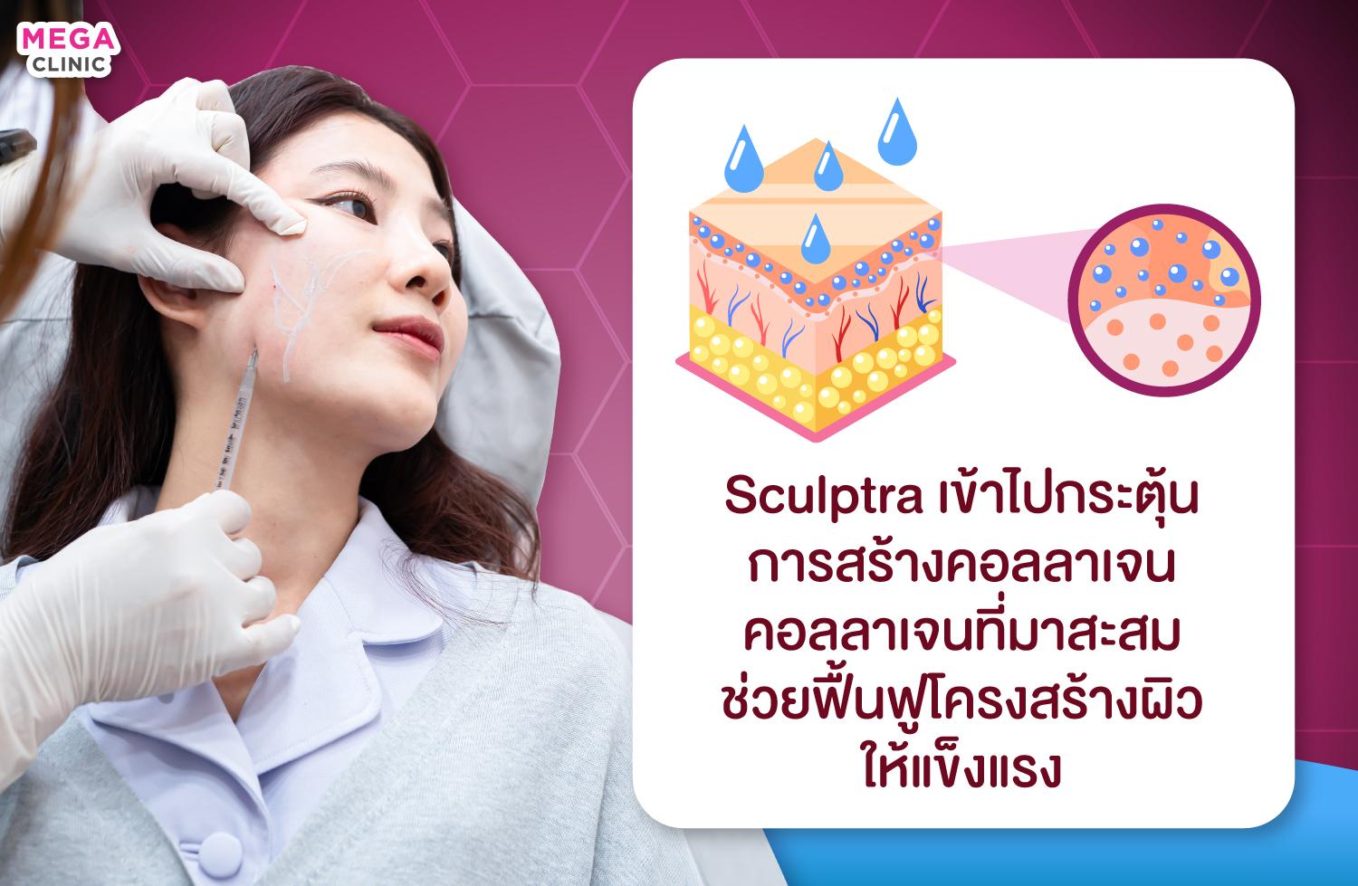 ตอนฉีดSculptra และกระบวนการทำงาน