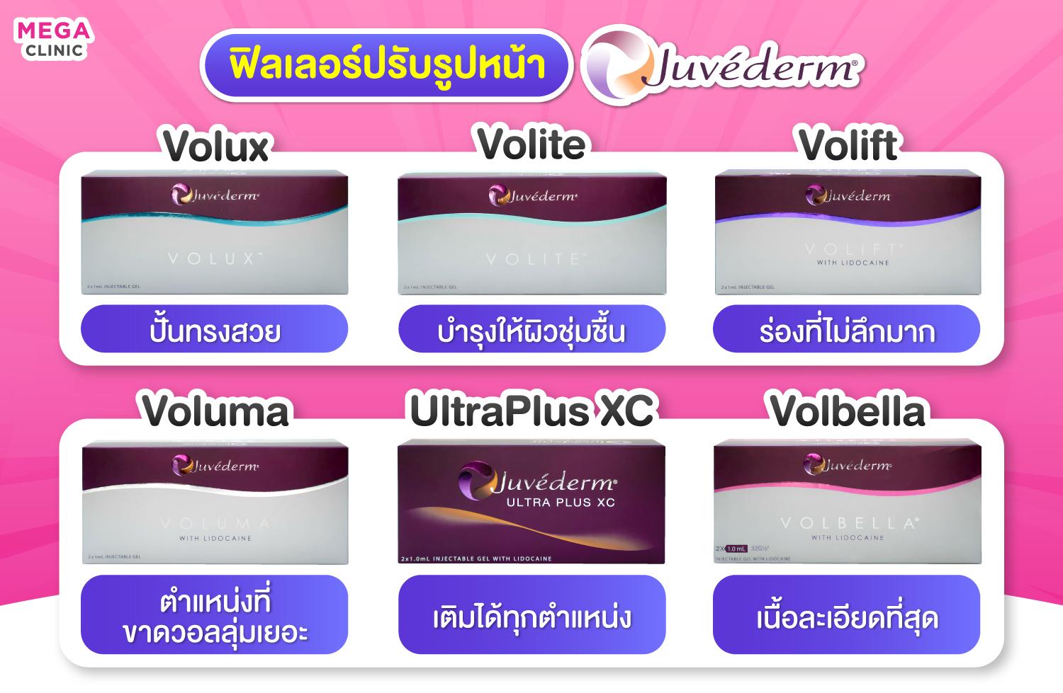 ตัวอย่างฟิลเลอร์ Juvederm ที่มีหลายรุ่น