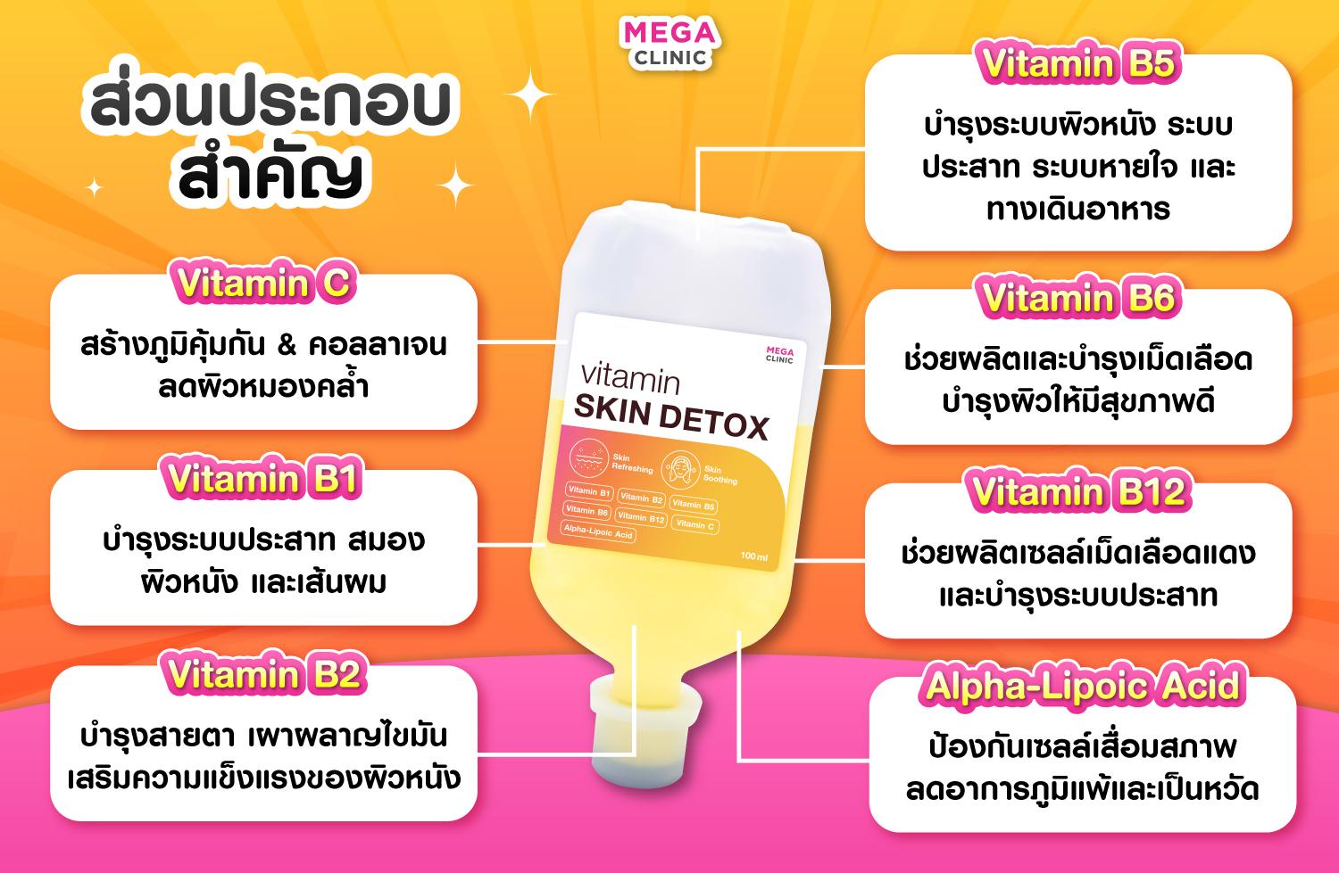 ส่วนประกอบในสูตร Skin Detox เมกะ คลินิก