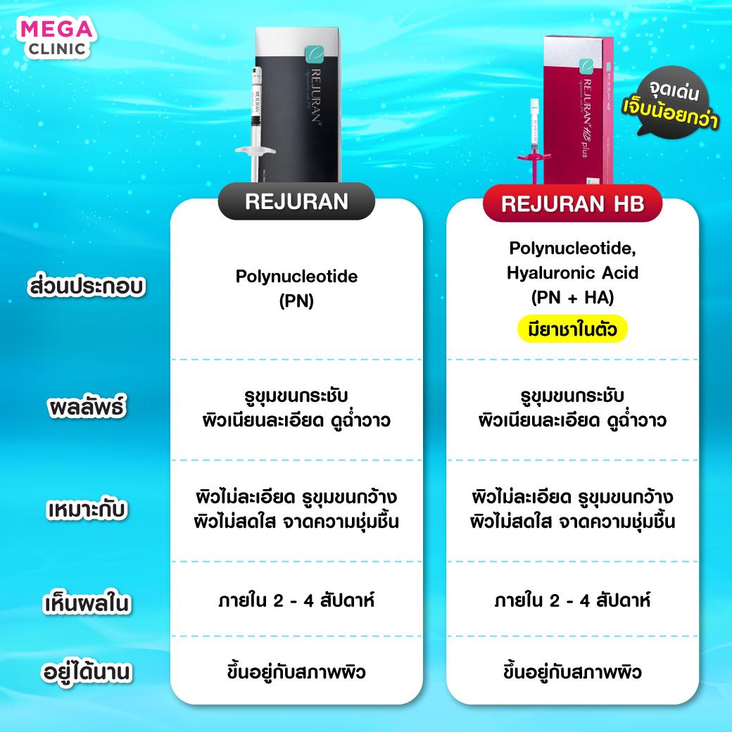 ตารางเปรียบเทียบรีจูรันกล่องแดงและกล่องดำ