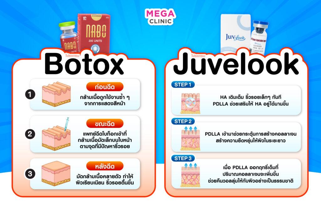 การทำงานของ โบริ้วรอย Juvelook