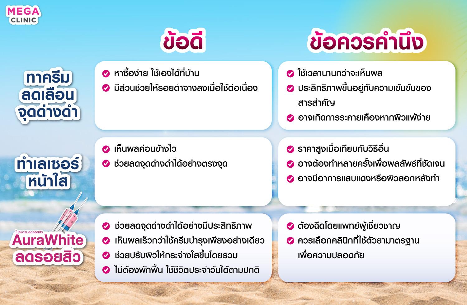 เปรียบเทียบข้อดี-ข้อควรคำนึง ของแต่ละวิธีตั้งแต่การใช้ครีมบำรุงผิว การทำเลเซอร์ และการฉีด AuraWhite
