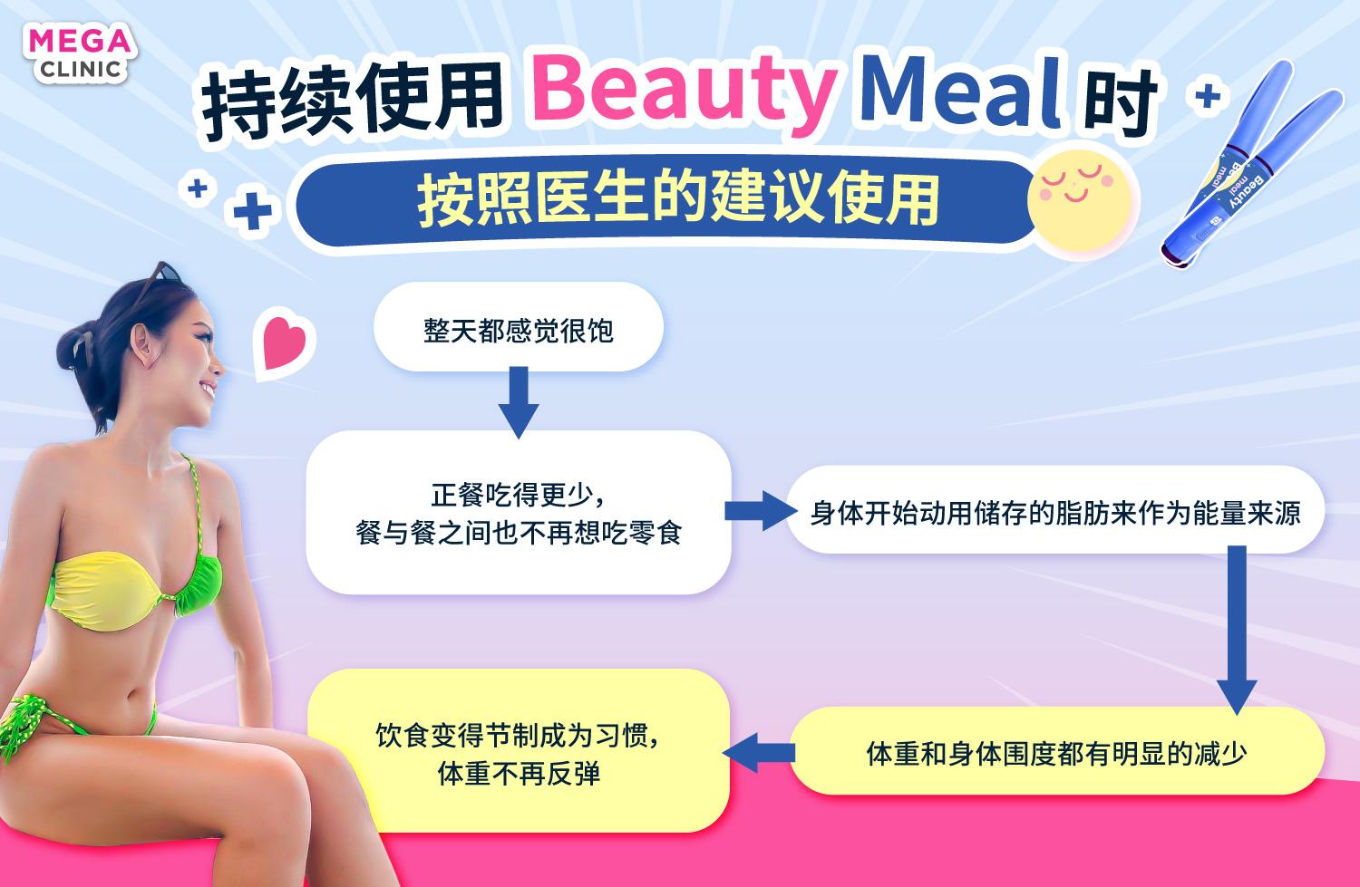 ข้อดีของการใช้ BeautyMeal ตามแพทย์แนะนำ