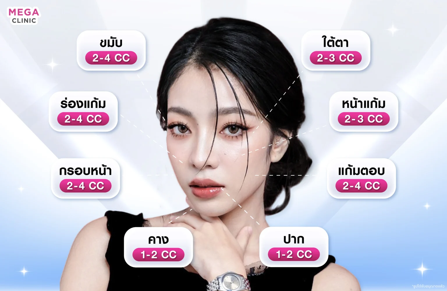 ฟิลเลอร์ฉีดตรงไหนได้บ้าง