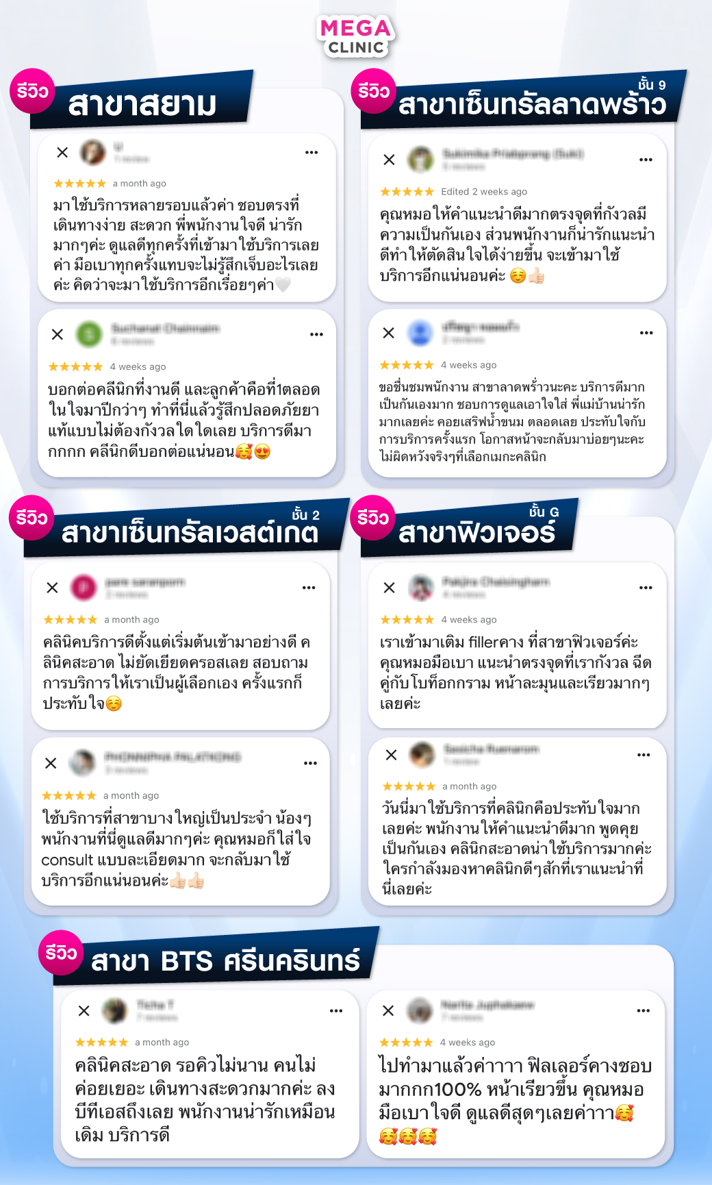 รีวิว ฟิลเลอร์ปาก ที่ MEGA CLINIC