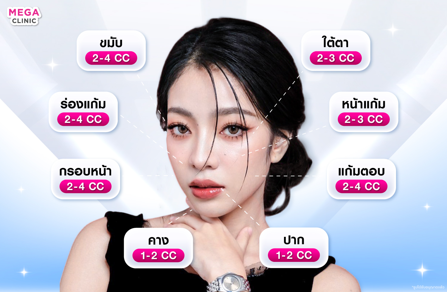 ฟิลเลอร์ฉีดตรงไหนได้บ้าง