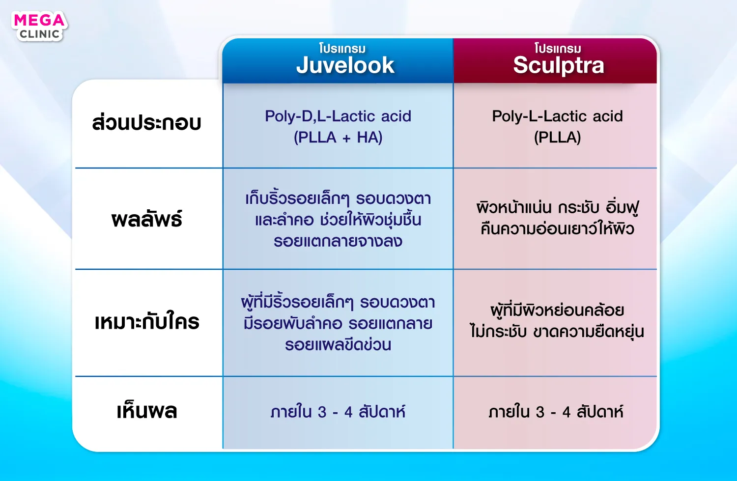 Juvelook กับ ฟิลเลอร์ ต่างกันยังไง