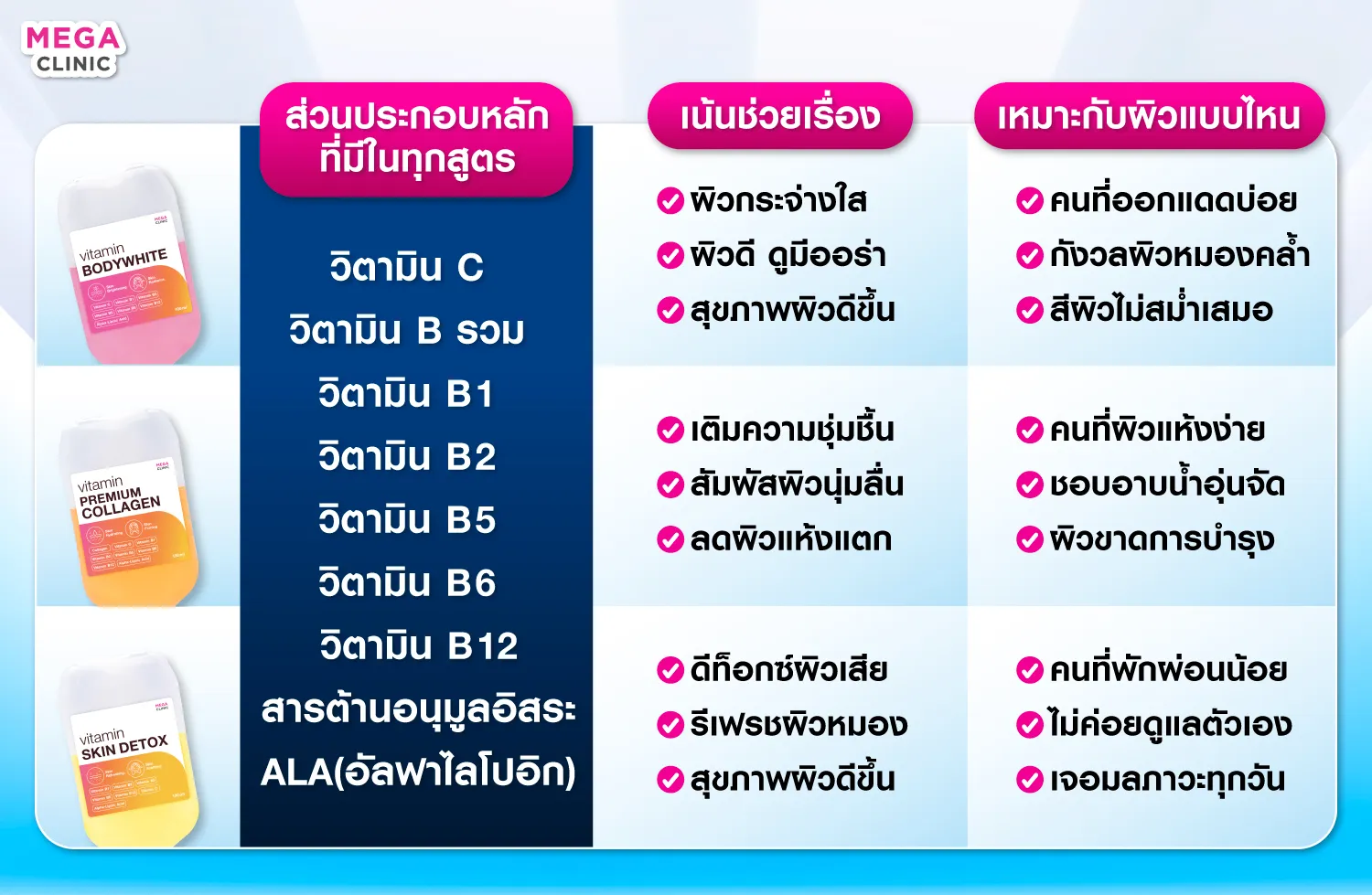 ดริปวิตามินผิว ช่วยอะไร มีส่วนประกอบอะไร