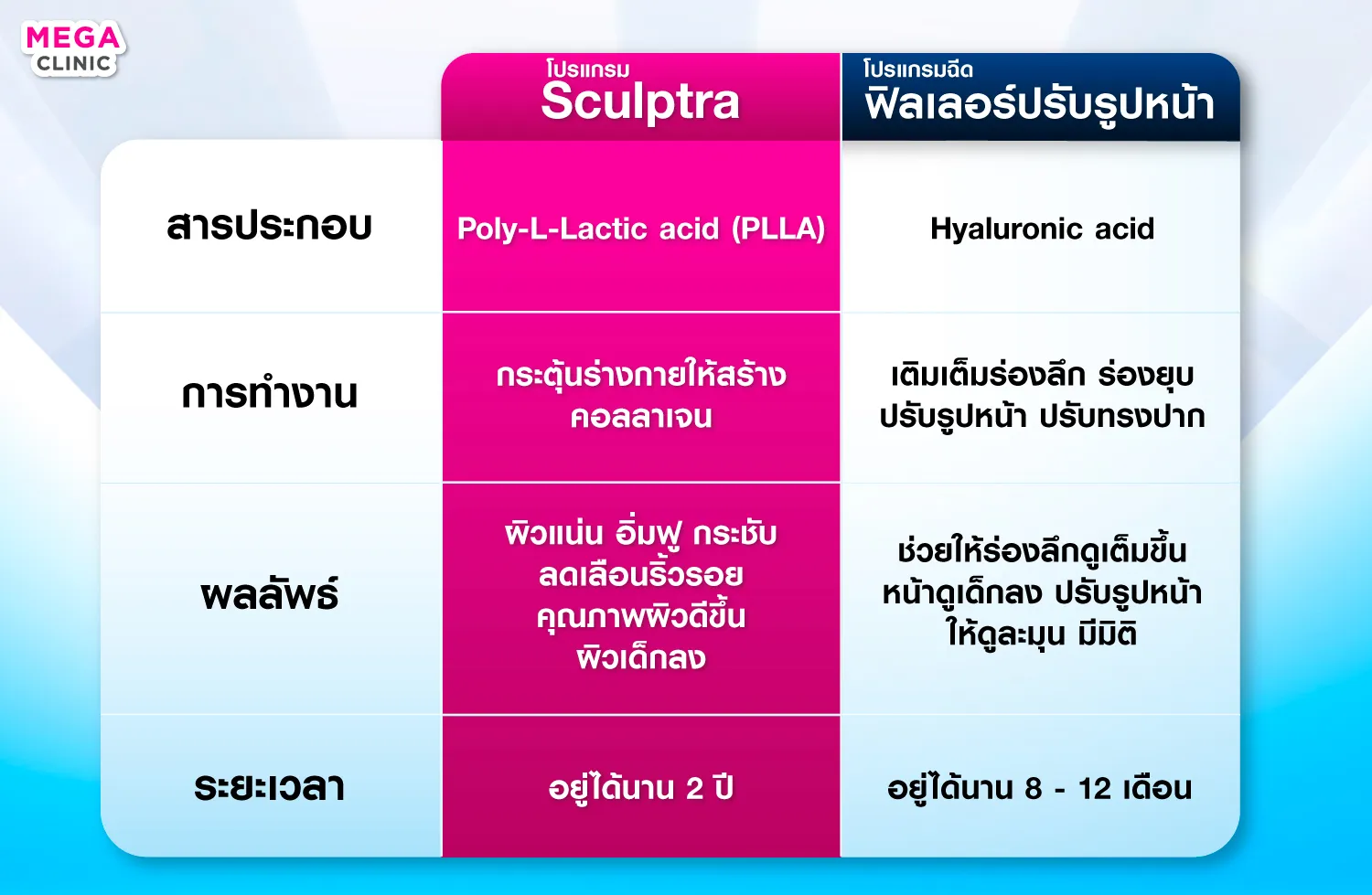 塑然雅 与玻尿酸填充剂的区别是什么？