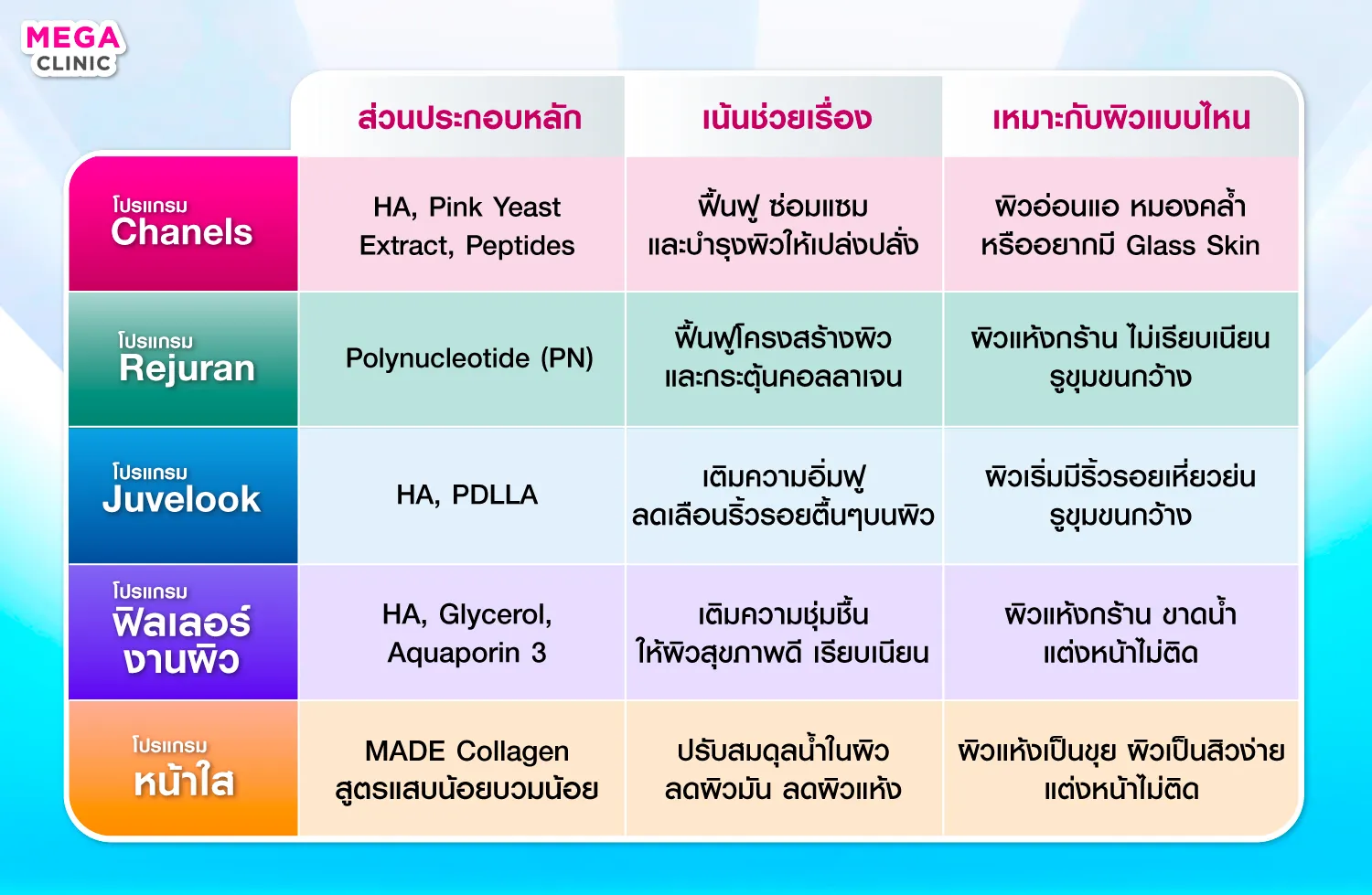 เปรียบเทียบชาแนลกับ Skin Booster ตัวอื่นๆ เช่น Chanels Rejuran Juvelook Filler งานผิว หน้าใส
