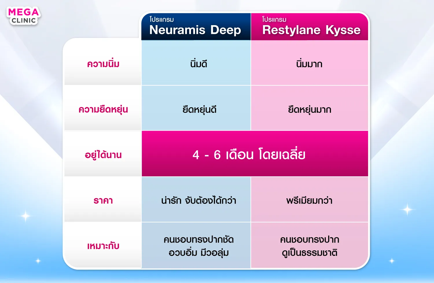 ฟิลเลอร์ปาก Neuramis Deep และ Restylane Kysse ต่างกันไหม