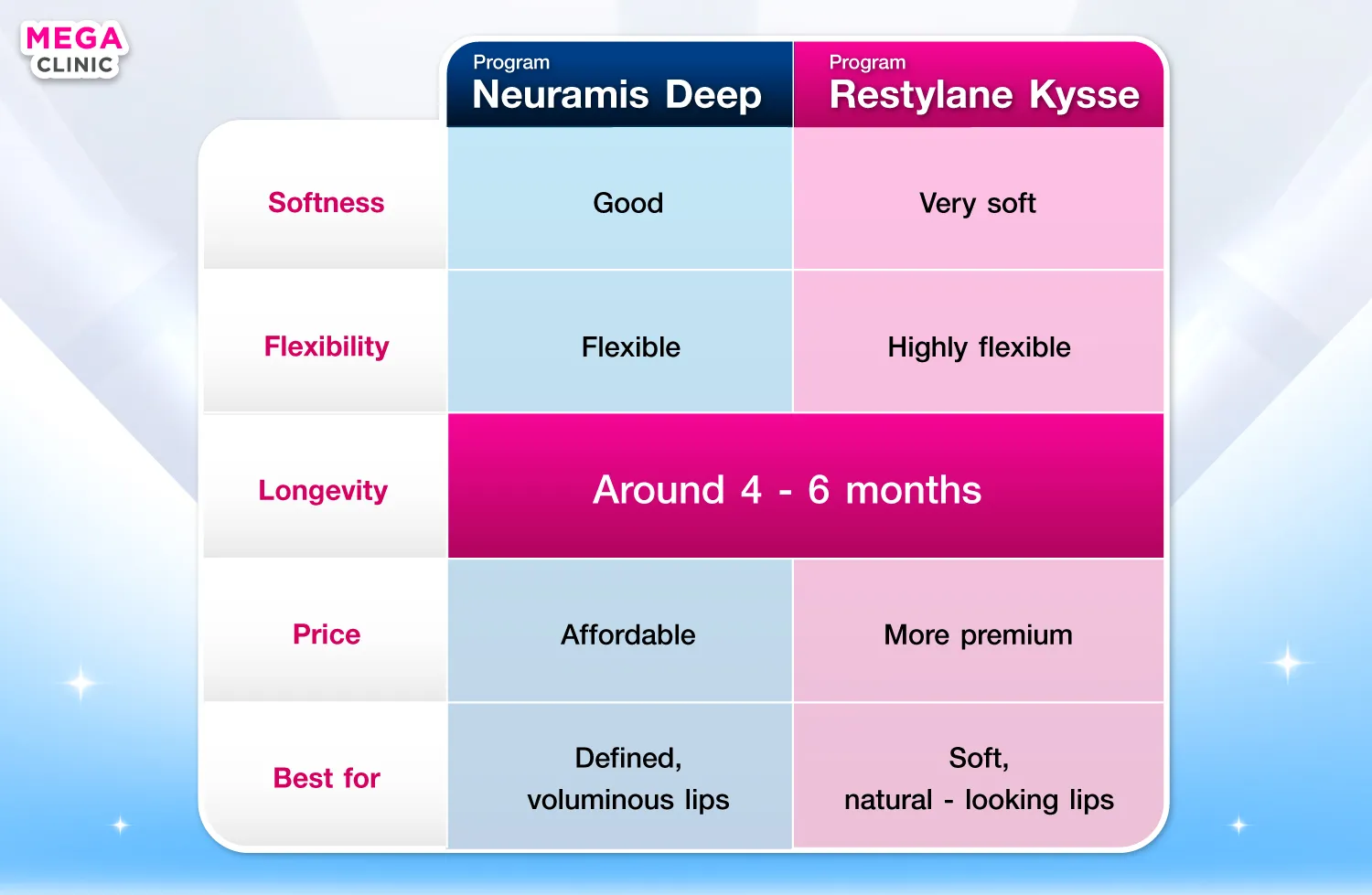 ฟิลเลอร์ปาก Neuramis Deep และ Restylane Kysse ต่างกันไหม