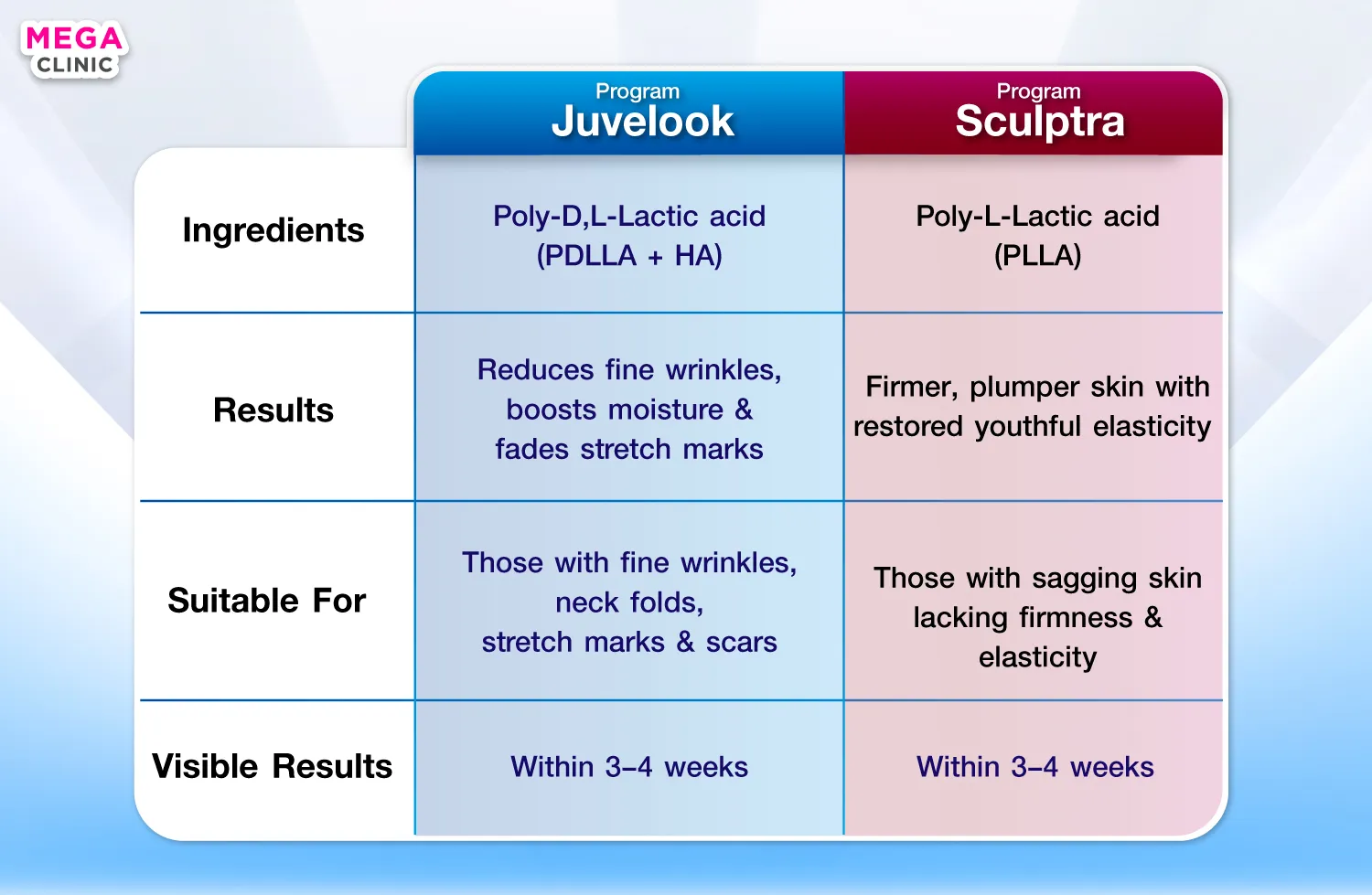 Juvelook กับ ฟิลเลอร์ ต่างกันยังไง