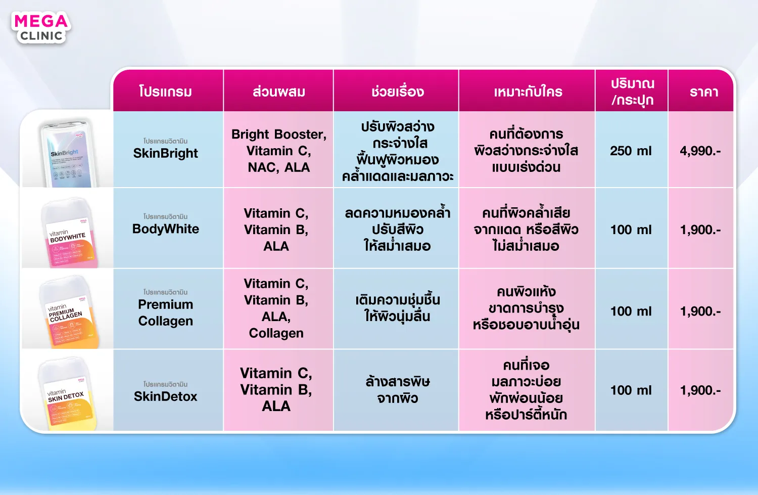 เปรียบเทียบ วิตามินผิวที่ MEGA CLINIC