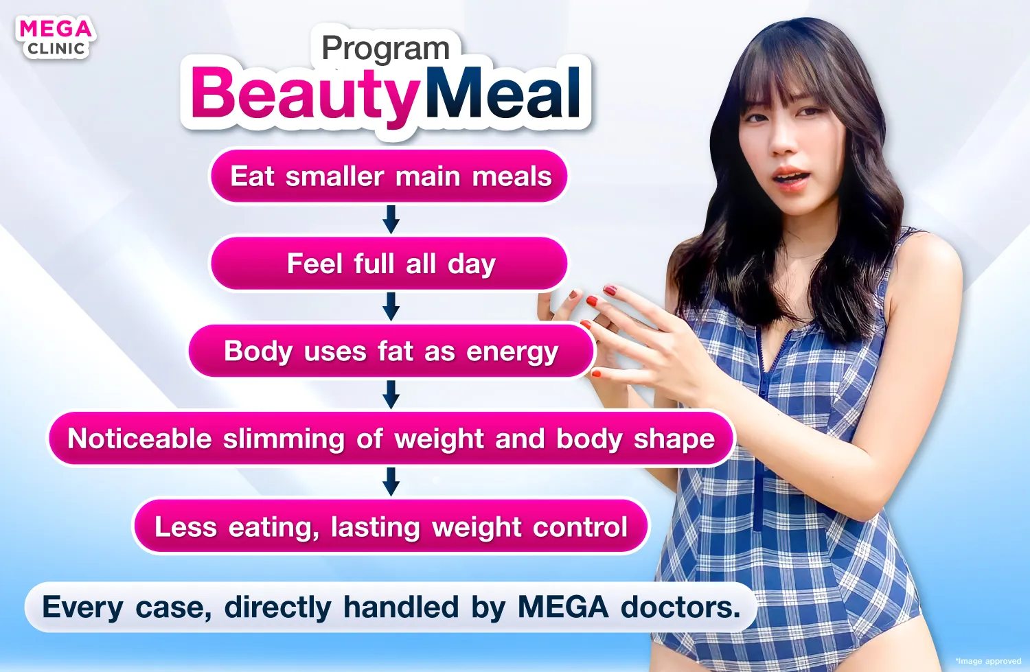 การลดด้วย BeautyMeal ปากกาลดน้ำหนัก