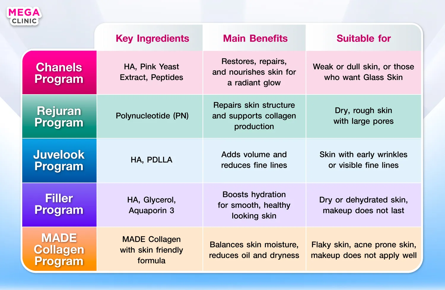 เปรียบเทียบชาแนลกับ Skin Booster ตัวอื่นๆ เช่น Chanels Rejuran Juvelook Filler งานผิว หน้าใส