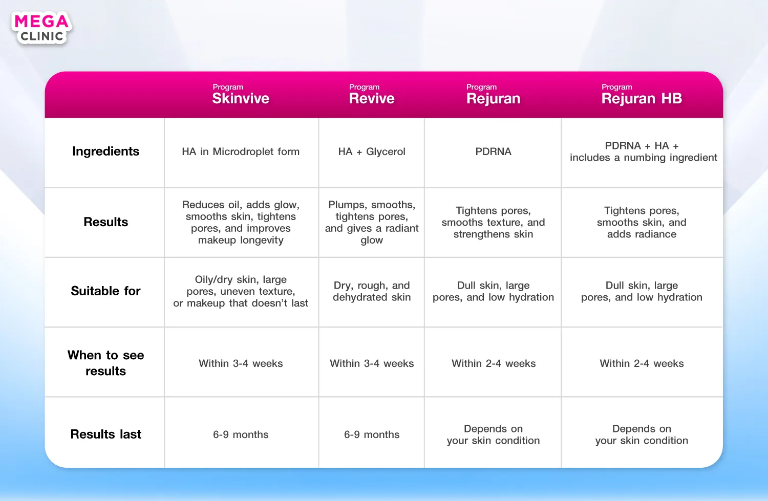 เปรียบเทียบหัตถการ Skin Booster ต่าง ๆ ของ MEGA CLINIC